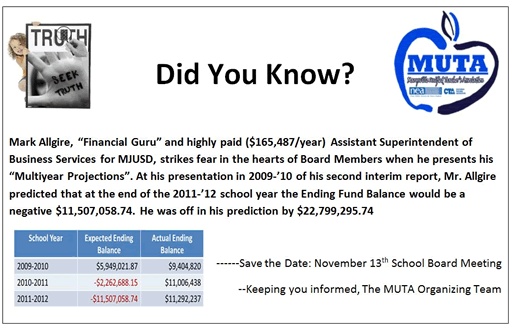 Mark Allgire, “Financial Guru” and highly paid ($165,487/year) Assistant Superintendent of
Business Services for MJUSD, strikes fear in the hearts of Board Members when he presents
his “Multiyear Projections”. At his presentation in 2009-10 of his second interim report, Mr.
Allgire predicted that at the end of the 2011-12 school year the Ending Fund Balance would be a
negative $11,507,058.74. He was off in his prediction by $22,799,295.74